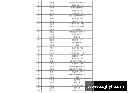 8868体育官网重庆10强高中排名揭晓，南开中学名列榜首！ - 副本