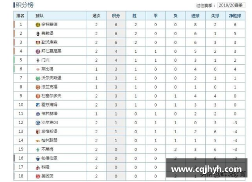 8868体育官网德甲最新积分榜：勒沃库森4_0领跑，拜仁2_1紧随其后，斯图加特表现亮眼 - 副本